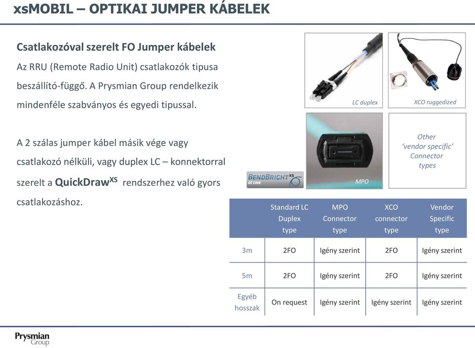 LC duplex XCO ruggedized A 2 szálas jumper kábel másik vége vagy csatlakozó nélküli, vagy duplex LC konnektorral Other vendor specific Connector types szerelt a