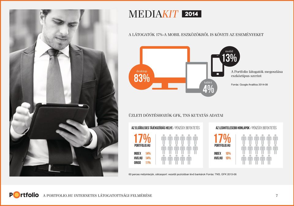 HELYE / PÉNZÜGY, BEFEKTETÉS 17% PORTFOLIO.HU INDEX 14% HVG.