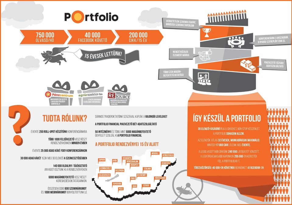 piacvezető, kétnyelvű ingatlanpiaci szaklapja Tudta Rólunk?