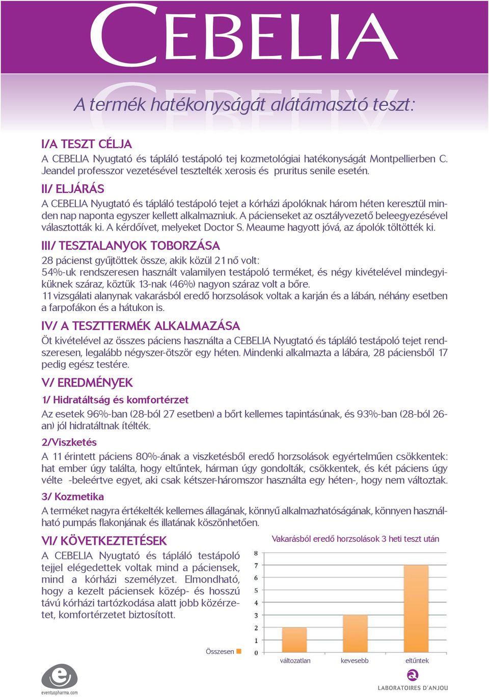 II/ ELJÁRÁS A CEBELIA Nyugtató és tápláló testápoló tejet a kórházi ápoló k ak három héte keresztül mide ap apota egyszer kellett alkal maziuk.