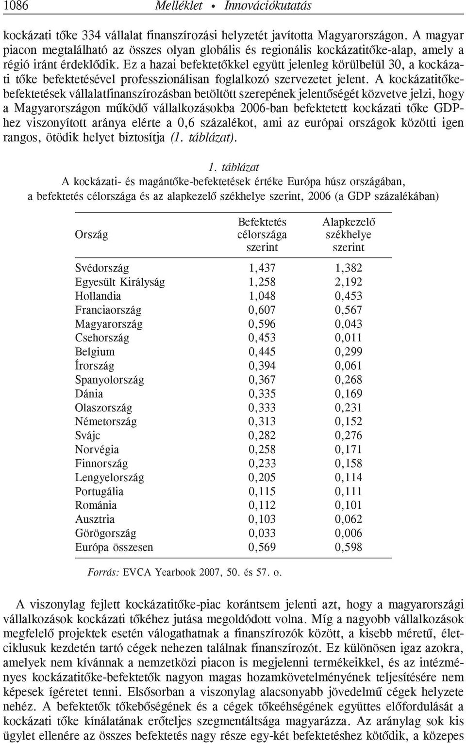 Ez a hazai befektetõkkel együtt jelenleg körülbelül 30, a kockázati tõke befektetésével professzionálisan foglalkozó szervezetet jelent.