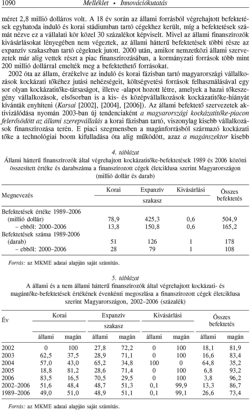 képviselt. Mivel az állami finanszírozók kivásárlásokat lényegében nem végeztek, az állami hátterû befektetések többi része az expanzív szakaszban tartó cégeknek jutott.