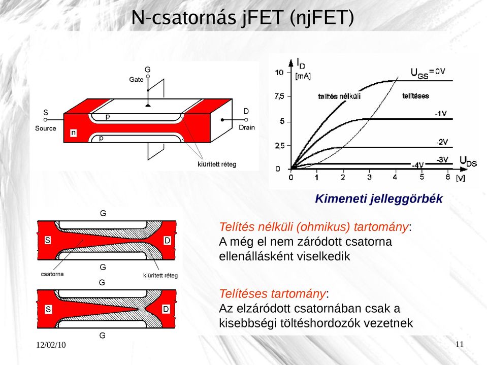 csatorna ellenállásként viselkedik Telítéses tartomány: Az