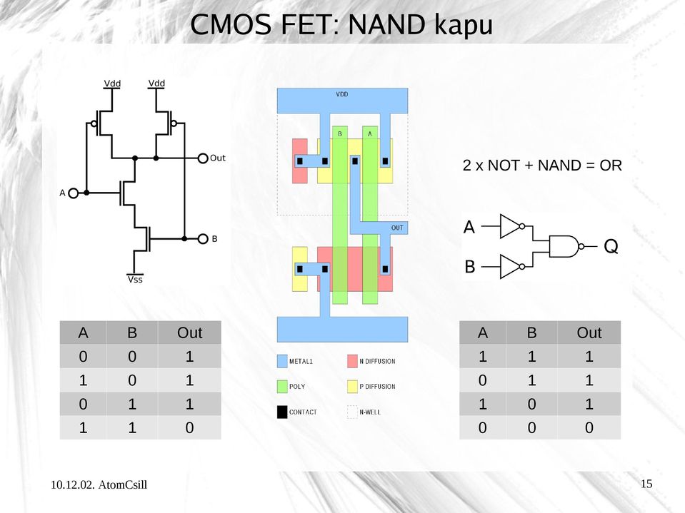 NAND = OR A B Out