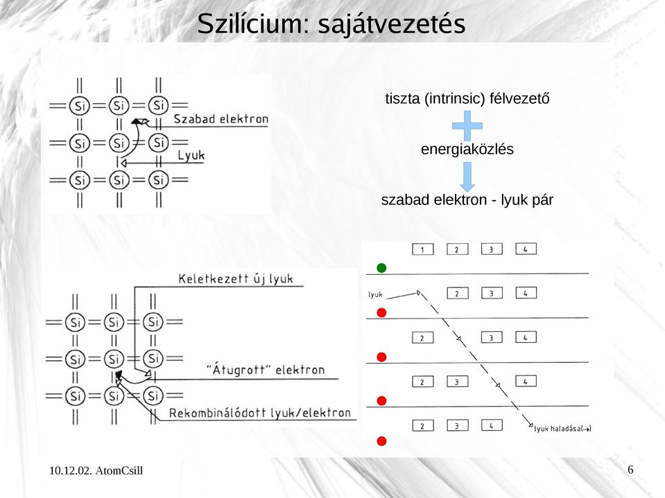 félvezető energiaközlés