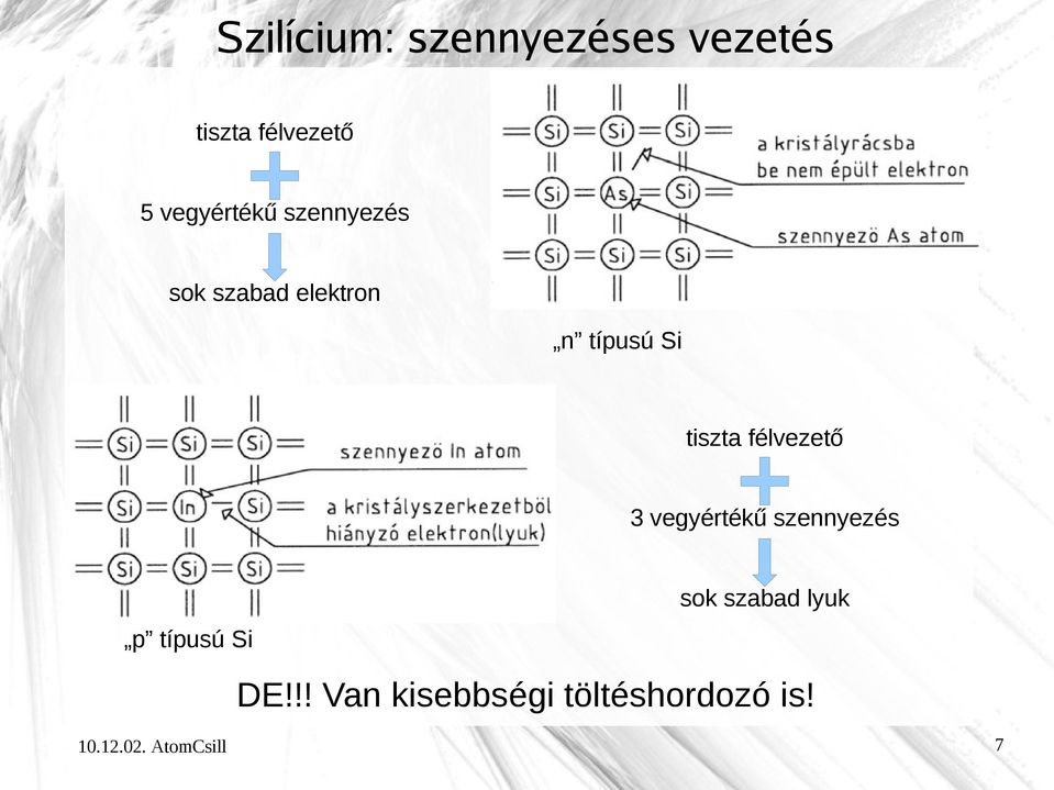 tiszta félvezető 3 vegyértékű szennyezés sok szabad lyuk