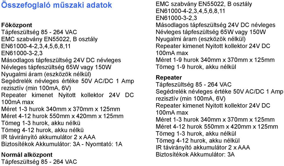 125mm Méret 4-12 hurok 550mm x 420mm x 125mm Tömeg 1-3 hurok, akku nélkü Tömeg 4-12 hurok, akku nélkü IR távirányító akkumulátor 2 x AAA Biztosítékok Akkumulátor: 3A - Nyomtató: 1A Normál alközpont