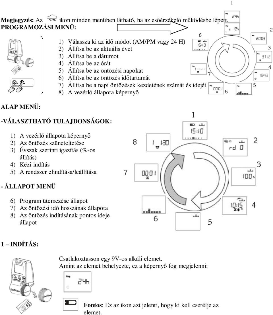 elindítása/leállítása - ÁLLAPOT MENÜ 1) Válassza ki az idő módot (AM/PM vagy 24 H) 2) Állítsa be az aktuális évet 3) Állítsa be a dátumot 4) Állítsa be az órát 5) Állítsa be az öntözési napokat 6)