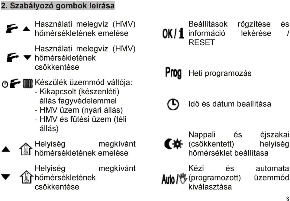 hőmérsékletének emelése Beállítások rögzítése és információ lekérése / RESET Heti programozás Idő és dátum beállítása Nappali és éjszakai