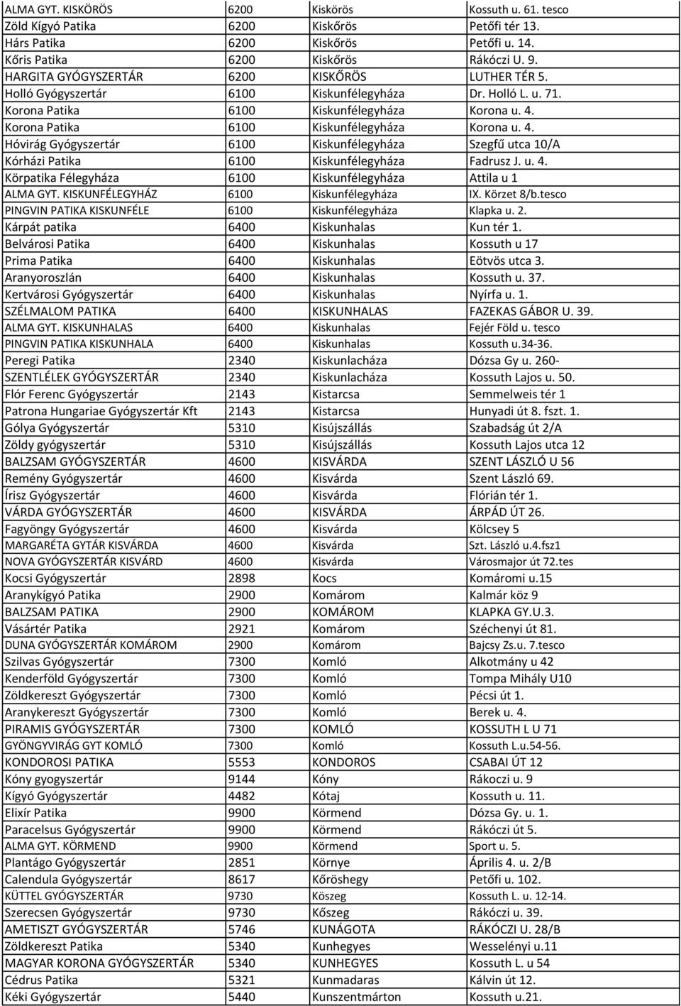 Korona Patika 6100 Kiskunfélegyháza Korona u. 4. Hóvirág Gyógyszertár 6100 Kiskunfélegyháza Szegfű utca 10/A Kórházi Patika 6100 Kiskunfélegyháza Fadrusz J. u. 4. Körpatika Félegyháza 6100 Kiskunfélegyháza Attila u 1 ALMA GYT.