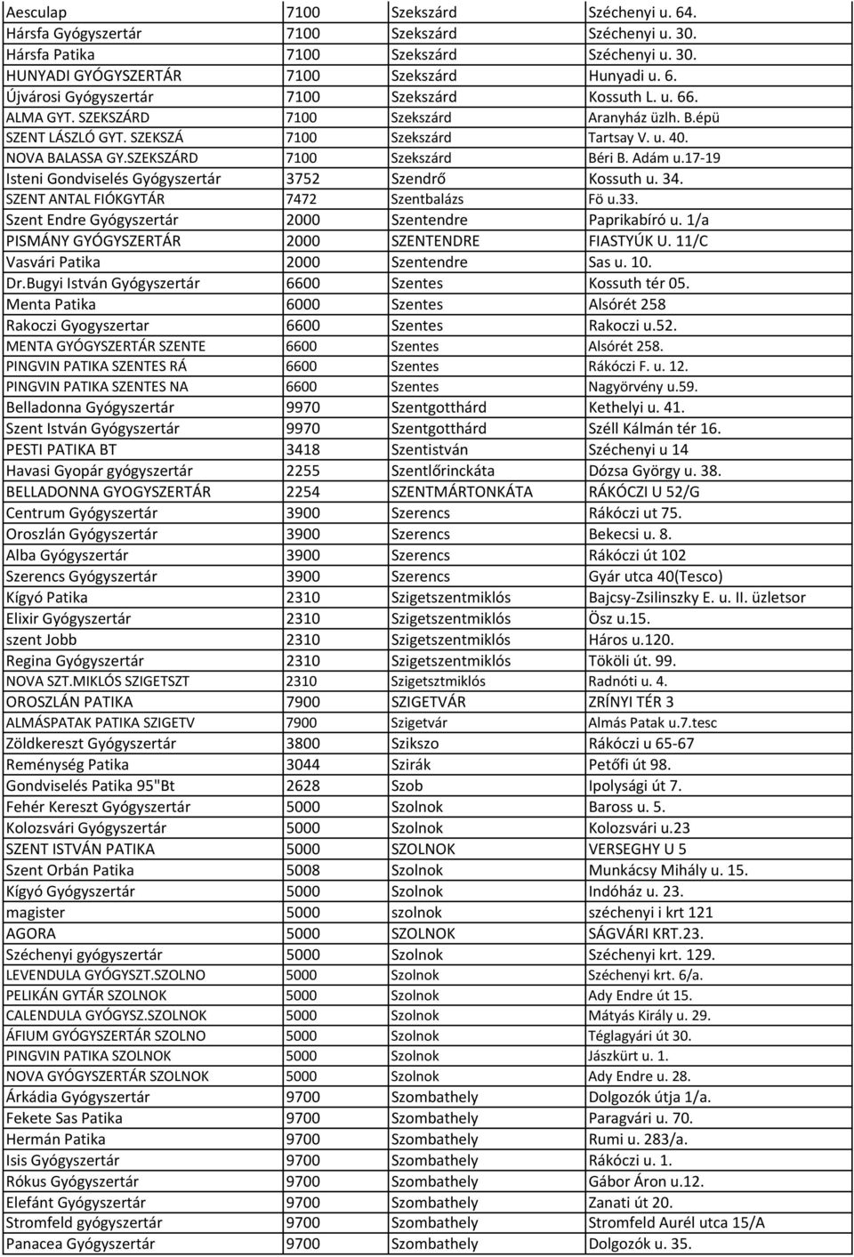 17-19 Isteni Gondviselés Gyógyszertár 3752 Szendrő Kossuth u. 34. SZENT ANTAL FIÓKGYTÁR 7472 Szentbalázs Fö u.33. Szent Endre Gyógyszertár 2000 Szentendre Paprikabíró u.