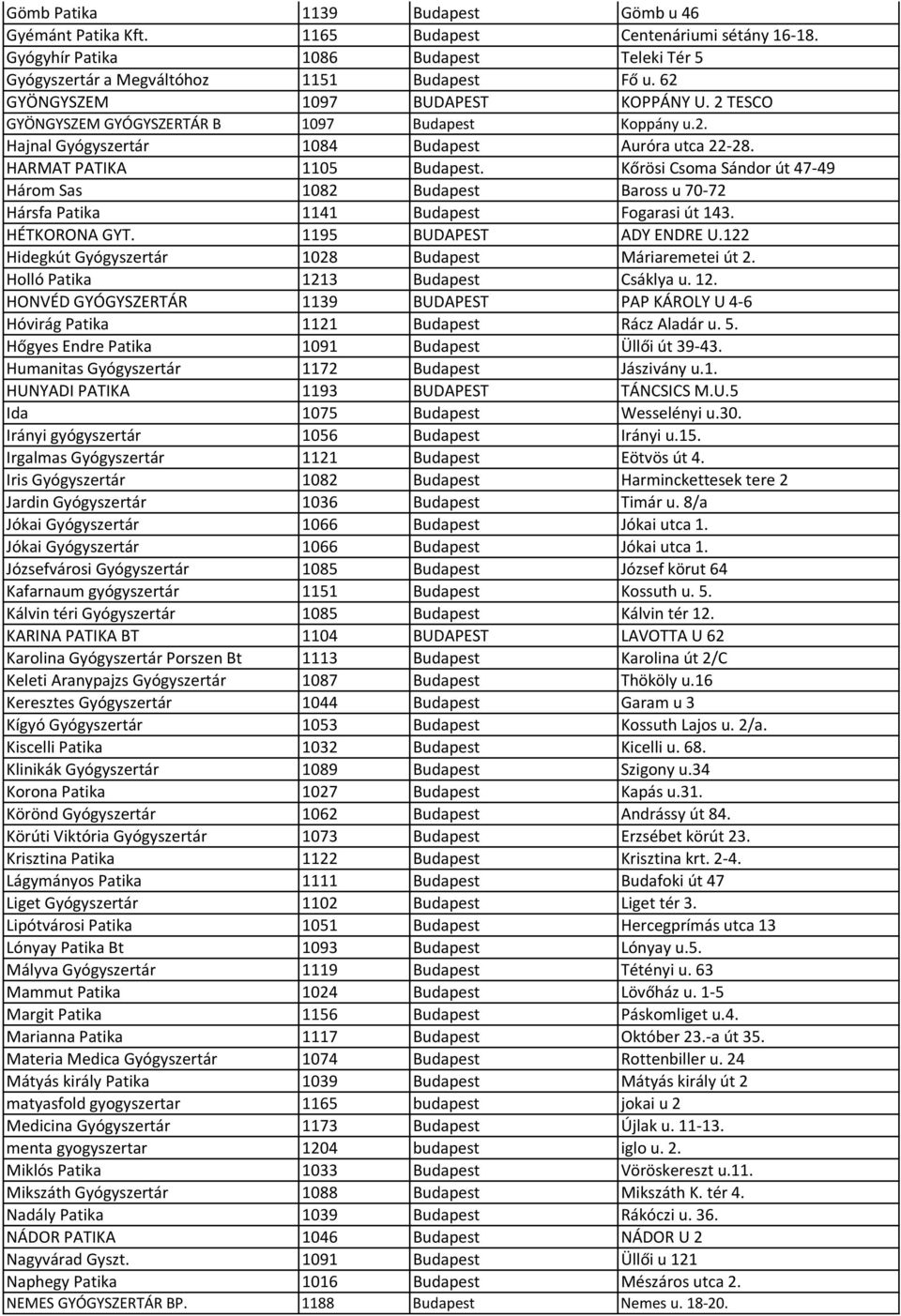 Kőrösi Csoma Sándor út 47-49 Három Sas 1082 Budapest Baross u 70-72 Hársfa Patika 1141 Budapest Fogarasi út 143. HÉTKORONA GYT. 1195 BUDAPEST ADY ENDRE U.