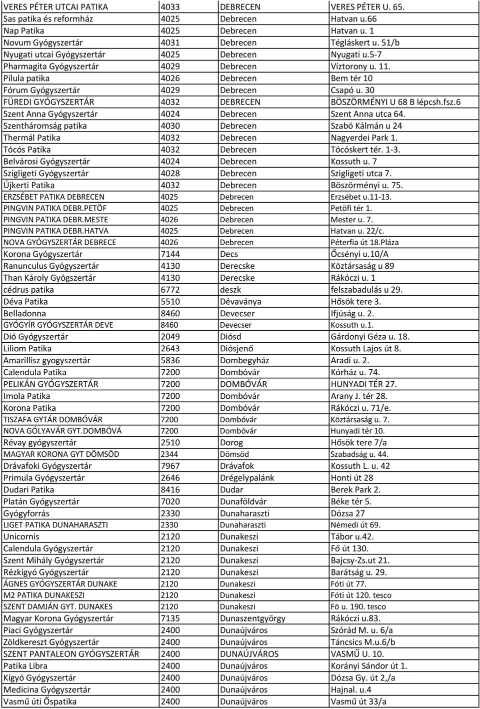 30 FÜREDI GYÓGYSZERTÁR 4032 DEBRECEN BÖSZÖRMÉNYI U 68 B lépcsh.fsz.6 Szent Anna Gyógyszertár 4024 Debrecen Szent Anna utca 64.