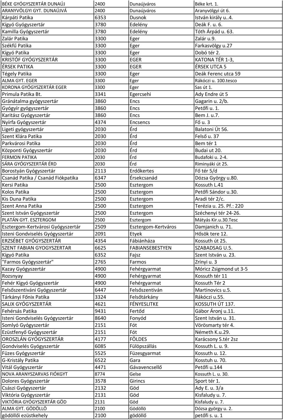 KRISTÓF GYÓGYSZERTÁR 3300 EGER KATONA TÉR 1-3, ÉRSEK PATIKA 3300 EGER ÉRSEK UTCA 5 Tégely Patika 3300 Eger Deák Ferenc utca 59 ALMA GYT. EGER 3300 Eger Rákóczi u. 100.