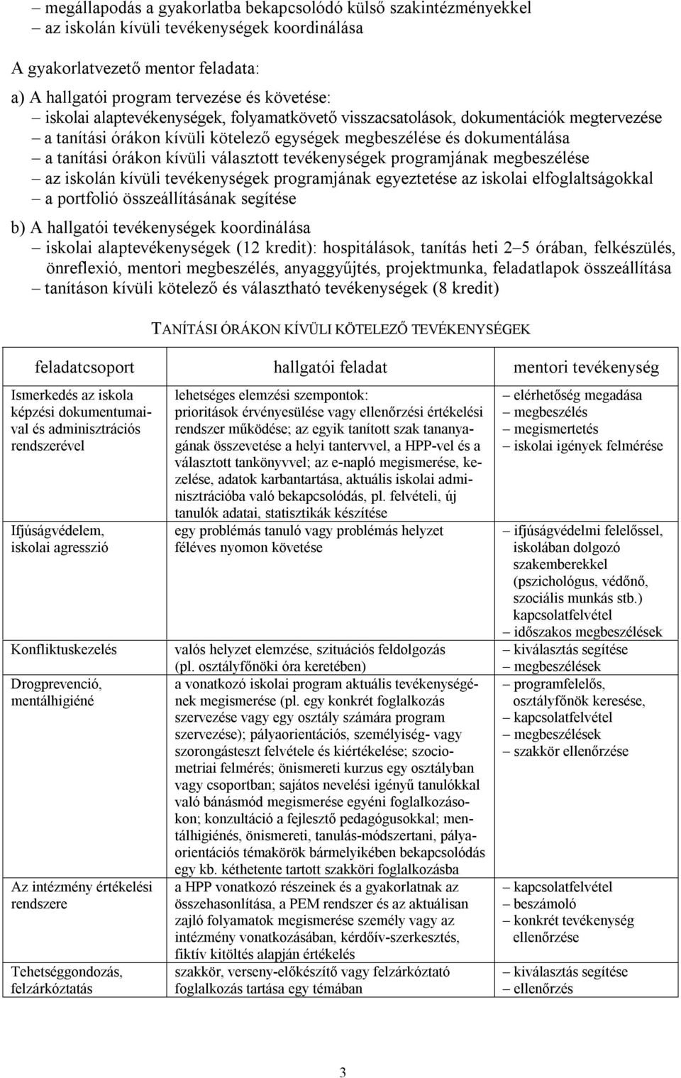 tevékenységek programjának megbeszélése az iskolán kívüli tevékenységek programjának egyeztetése az iskolai elfoglaltságokkal a portfolió összeállításának segítése b) A hallgatói tevékenységek