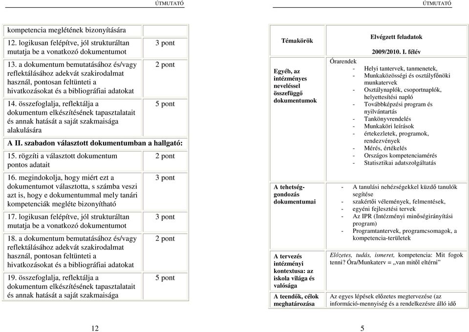 összefoglalja, reflektálja a dokumentum elkészítésének tapasztalatait és annak hatását a saját szakmaisága alakulására 5 pont A II. szabadon választott dokumentumban a hallgató: 15.