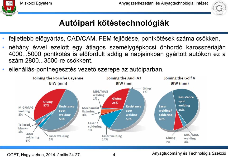 karosszériáján 4000.