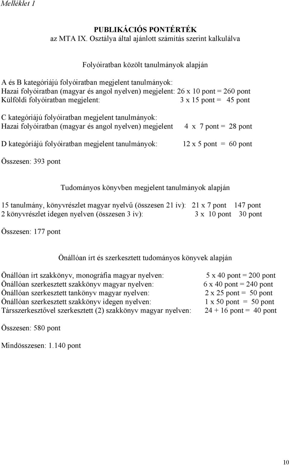 megjelent: 26 x 10 pont = 260 pont Külföldi folyóiratban megjelent: 3 x 15 pont = 45 pont C kategóriájú folyóiratban megjelent tanulmányok: Hazai folyóiratban (magyar és angol nyelven) megjelent D