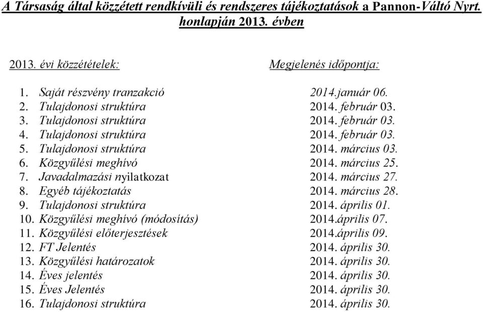 március 25. 7. Javadalmazási nyilatkozat 2014. március 27. 8. Egyéb tájékoztatás 2014. március 28. 9. Tulajdonosi struktúra 2014. április 01. 10. Közgyűlési meghívó (módosítás) 2014.április 07. 11.