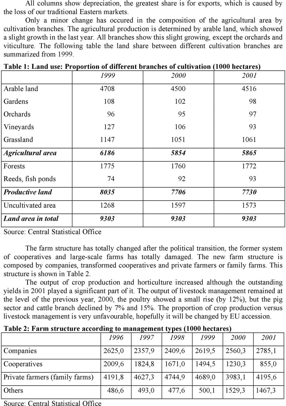 The agricultural production is determined by arable land, which showed a slight growth in the last year. All branches show this slight growing, except the orchards and viticulture.