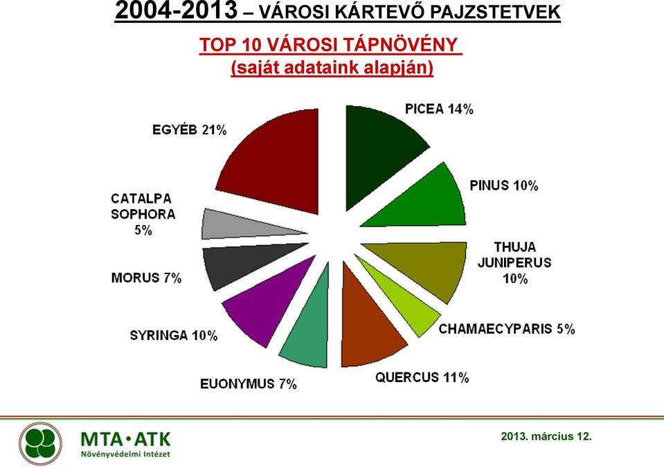 TÁPNÖVÉNY (saját