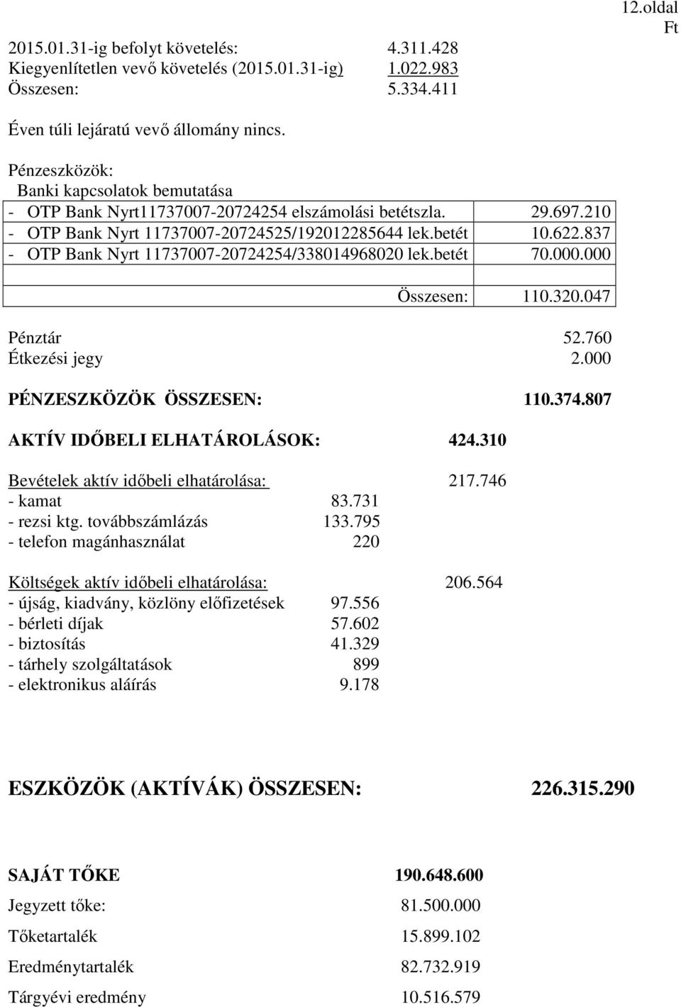 837 - OTP Bank Nyrt 11737007-20724254/338014968020 lek.betét 70.000.000 Összesen: 110.320.047 Pénztár 52.760 Étkezési jegy 2.000 PÉNZESZKÖZÖK ÖSSZESEN: 110.374.807 AKTÍV IDŐBELI ELHATÁROLÁSOK: 424.