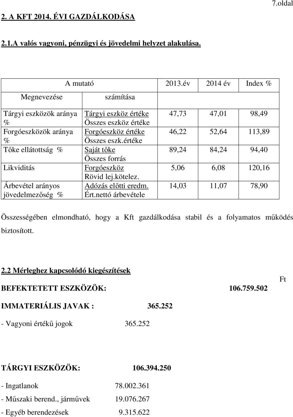 értéke Összes eszk.értéke Saját tőke Összes forrás Forgóeszköz Rövid lej.kötelez. Adózás előtti eredm. Ért.