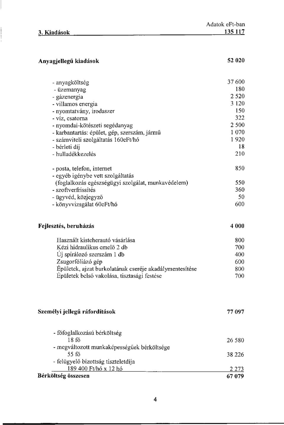 egyéb igénybe vett szolgáltatás (foglalkozás egészségügyi szolgálat, munkavédelem) 550 - szoftverfrissítés 360 - ügyvéd, közjegyző 50 - könyvvizsgálat 60eFt/hó 600 Fejlesztés, beruházás 4 000