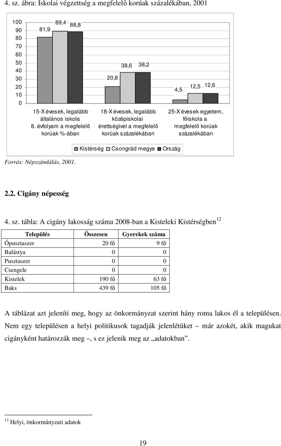 megye Ország Forrás: Népszámlálás, 2001. 2.2. Cigány népesség 4. sz.