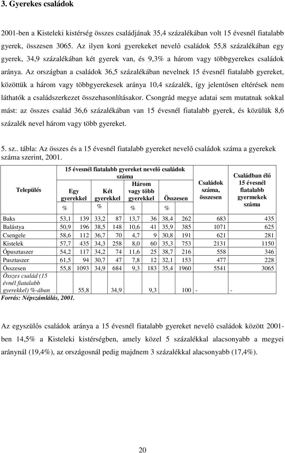 Az országban a családok 36,5 százalékában nevelnek 15 évesnél fiatalabb gyereket, közöttük a három vagy többgyerekesek aránya 10,4 százalék, így jelentősen eltérések nem láthatók a családszerkezet