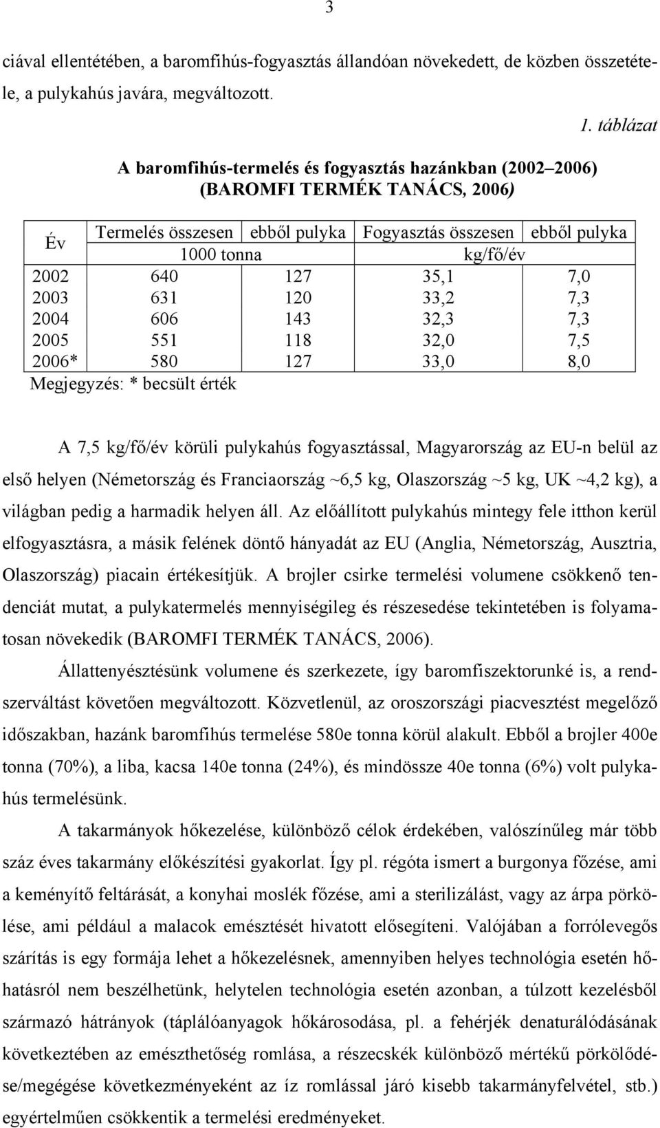 35,1 7,0 2003 631 120 33,2 7,3 2004 606 143 32,3 7,3 2005 551 118 32,0 7,5 2006* 580 127 33,0 8,0 Megjegyzés: * becsült érték A 7,5 kg/fő/év körüli pulykahús fogyasztással, Magyarország az EU-n belül
