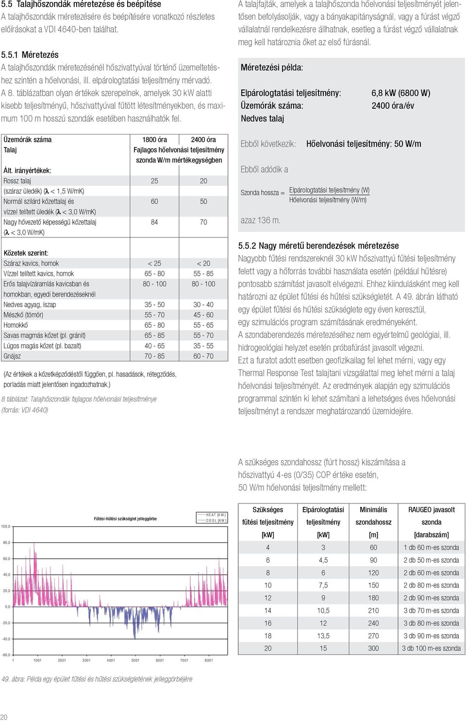 táblázatban olyan értékek szerepelnek, amelyek 30 kw alatti kisebb teljesítményű, hőszivattyúval fűtött létesítményekben, és maximum 100 m hosszú szondák esetében használhatók fel.