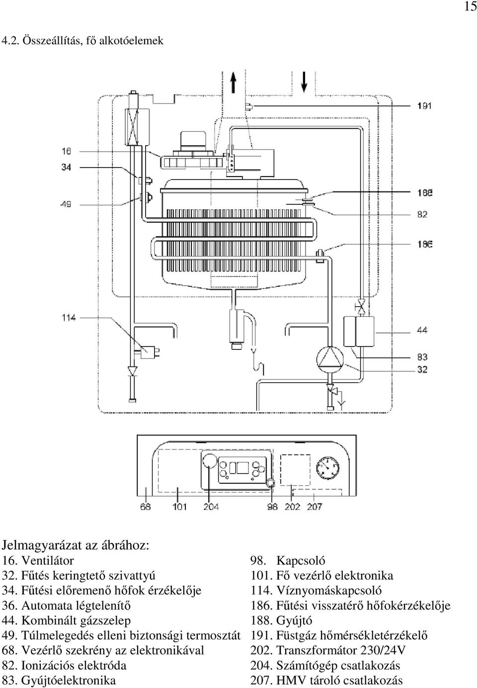 Főtési visszatérı hıfokérzékelıje 44. Kombinált gázszelep 188. Gyújtó 49. Túlmelegedés elleni biztonsági termosztát 191.