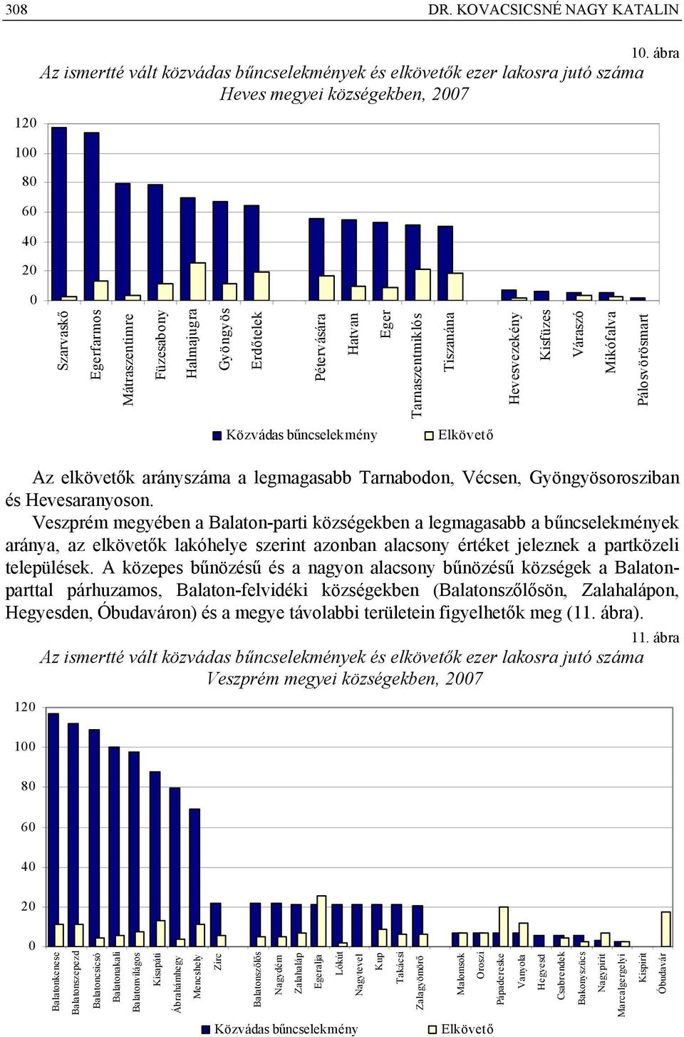 Eger Tarnaszentmiklós Tiszanána Hevesvezekény Kisfüzes Váraszó Mikófalva Pálosvörösmart Közvádas Elkövető Az elkövetők arányszáma a legmagasabb Tarnabodon, Vécsen, Gyöngyösorosziban és Hevesaranyoson.