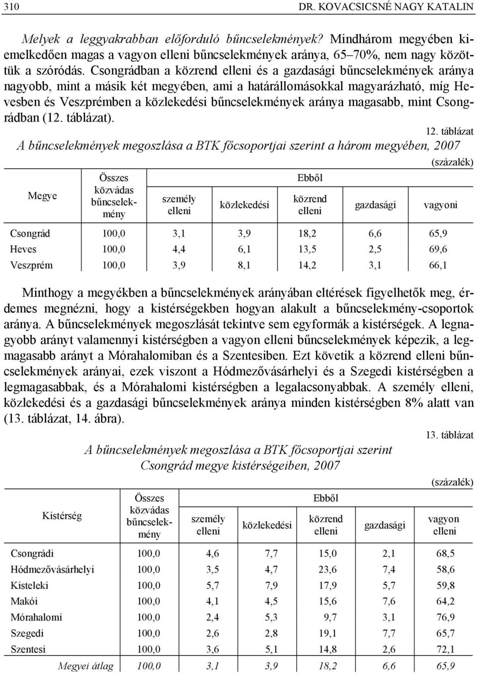 Csongrádban (12. táblázat). 12.