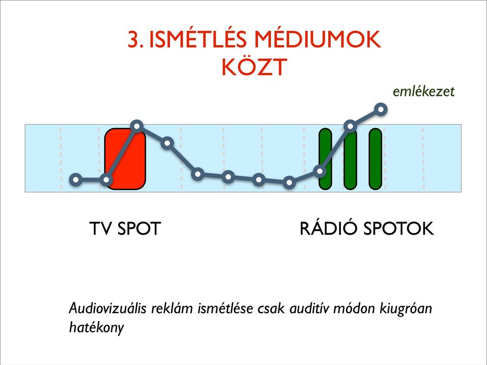 Audiovizuális reklám ismétlése