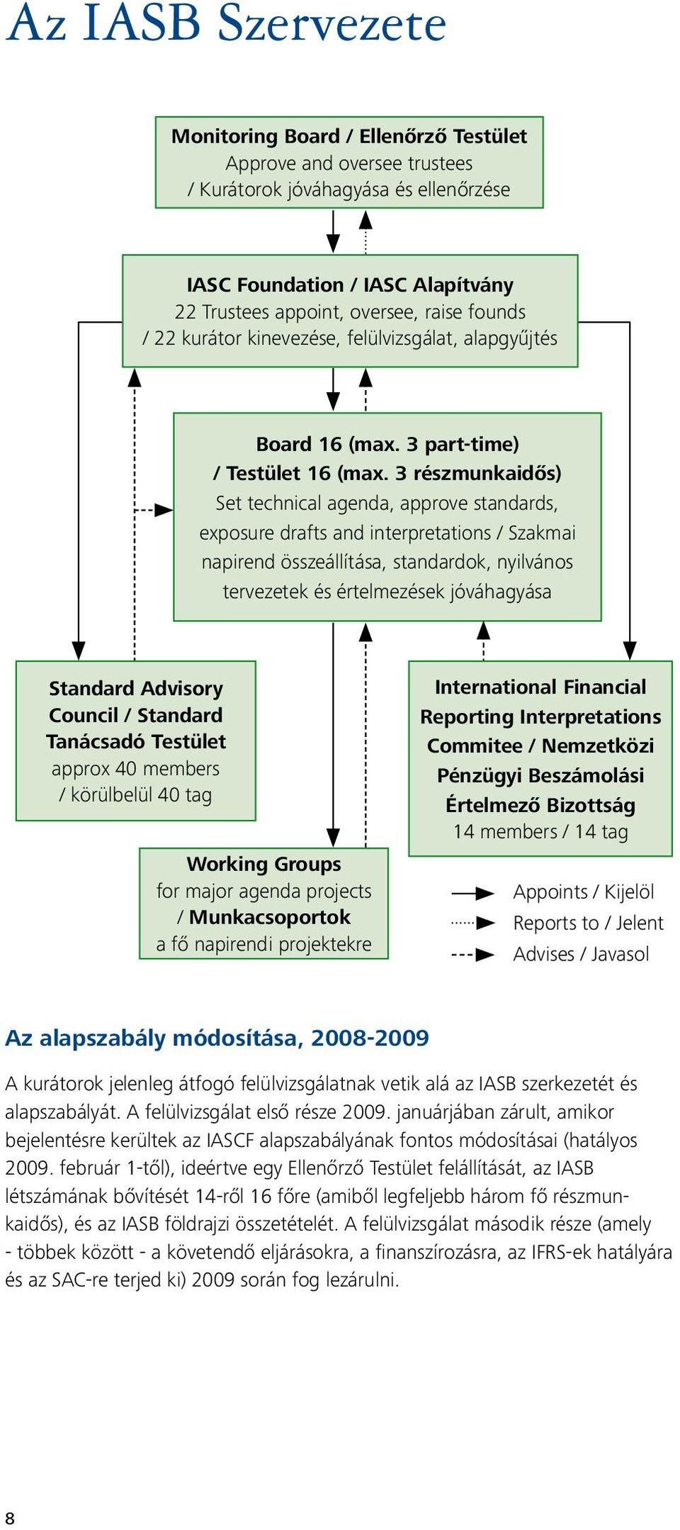 3 részmunkaidős) Set technical agenda, approve standards, exposure drafts and interpretations / Szakmai napirend összeállítása, standardok, nyilvános tervezetek és értelmezések jóváhagyása Standard