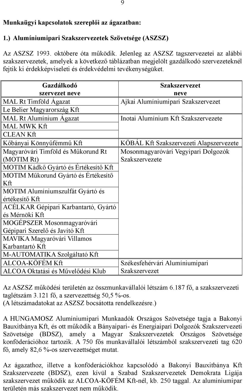 Gazdálkodó Szakszervezet szervezet neve neve MAL Rt Timföld Ágazat Ajkai Alumíniumipari Szakszervezet Le Belier Magyarország Kft MAL Rt Alumínium Ágazat Inotai Alumínium Kft Szakszervezete MAL MWK