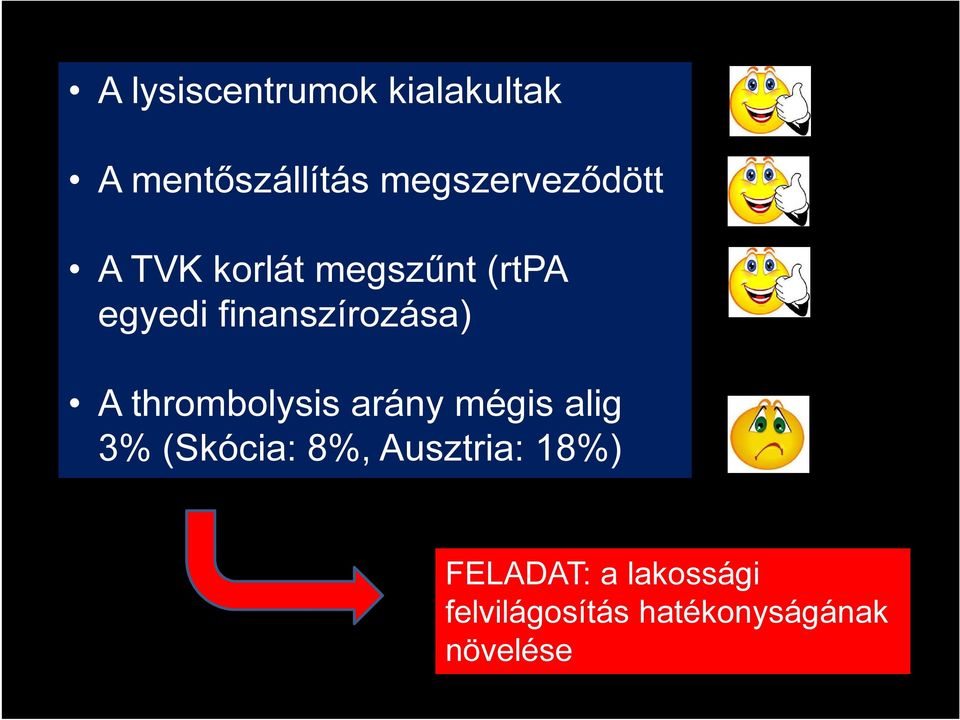 finanszírozása) A thrombolysis arány mégis alig 3%