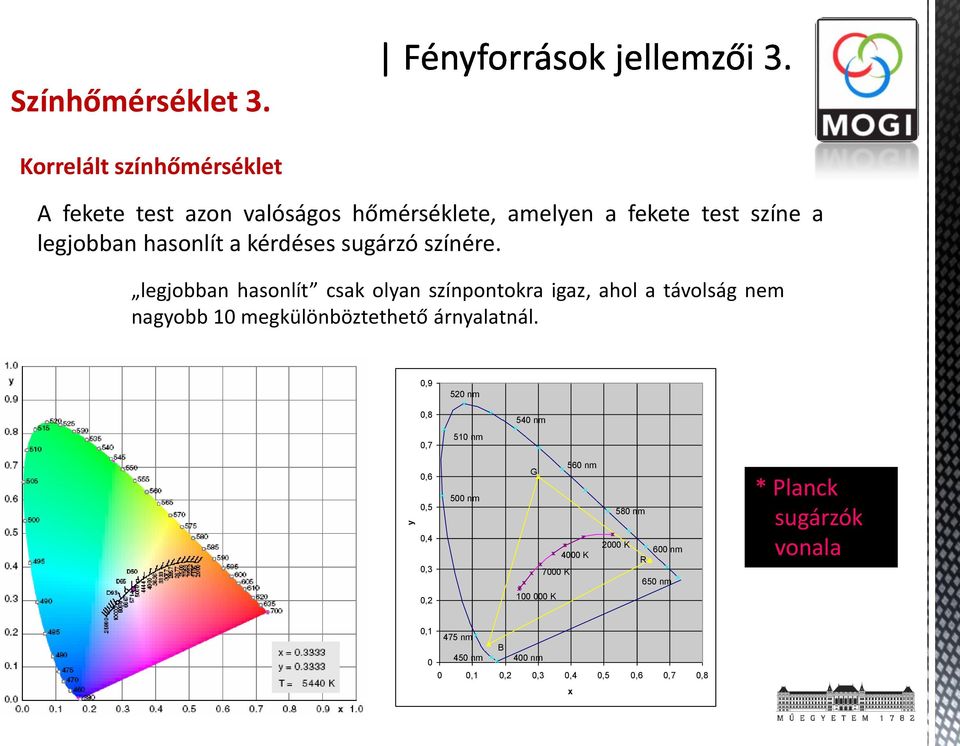 kérdéses sugárzó színére.