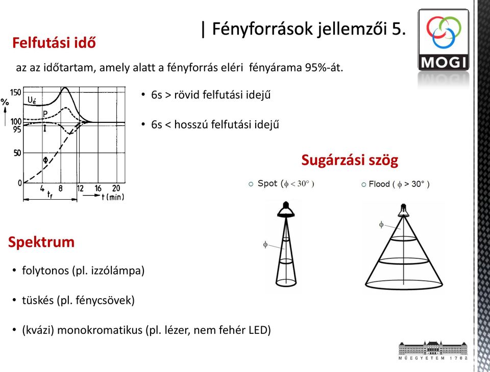 6s > rövid felfutási idejű 6s < hosszú felfutási idejű Sugárzási