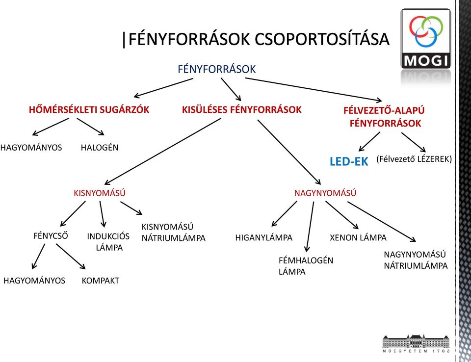 LÉZEREK) KISNYOMÁSÚ NAGYNYOMÁSÚ FÉNYCSŐ HAGYOMÁNYOS INDUKCIÓS LÁMPA