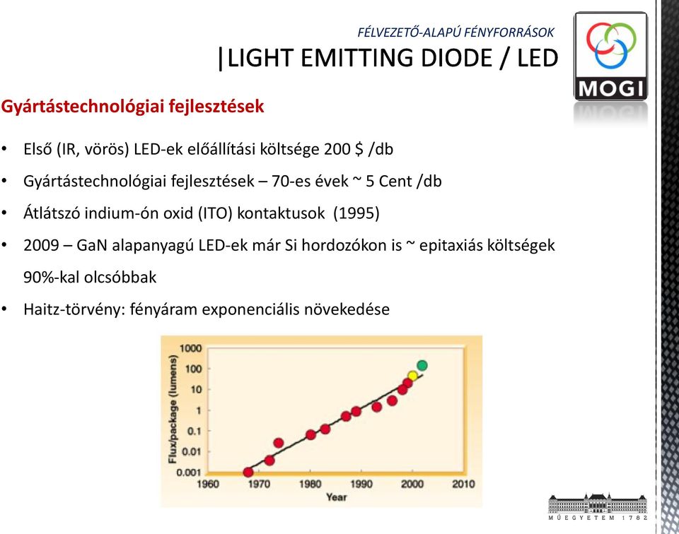 Átlátszó indium-ón oxid (ITO) kontaktusok (1995) 2009 GaN alapanyagú LED-ek már Si