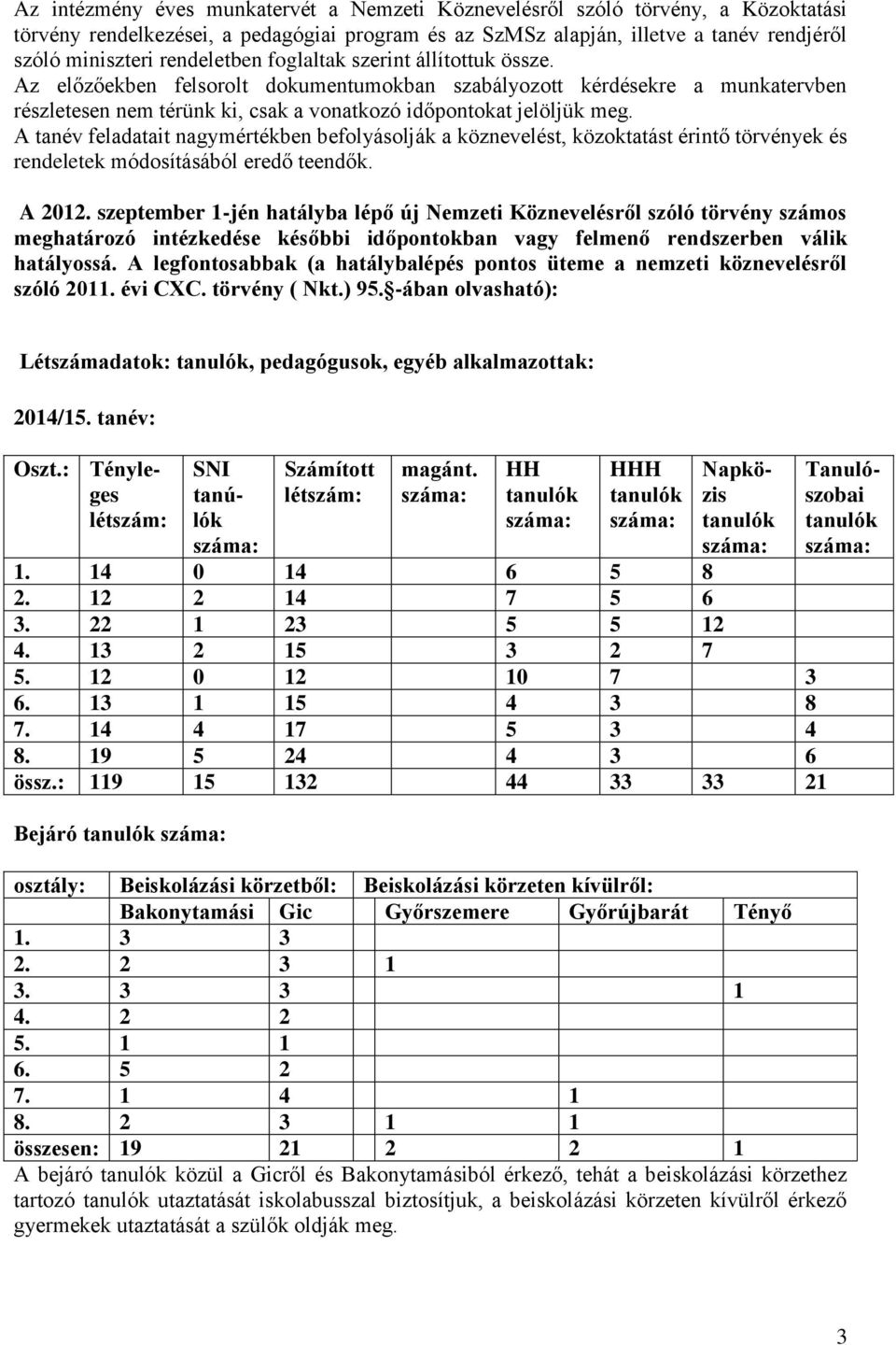 A tanév feladatait nagymértékben befolyásolják a köznevelést, közoktatást érintő törvények és rendeletek módosításából eredő teendők. A 2012.