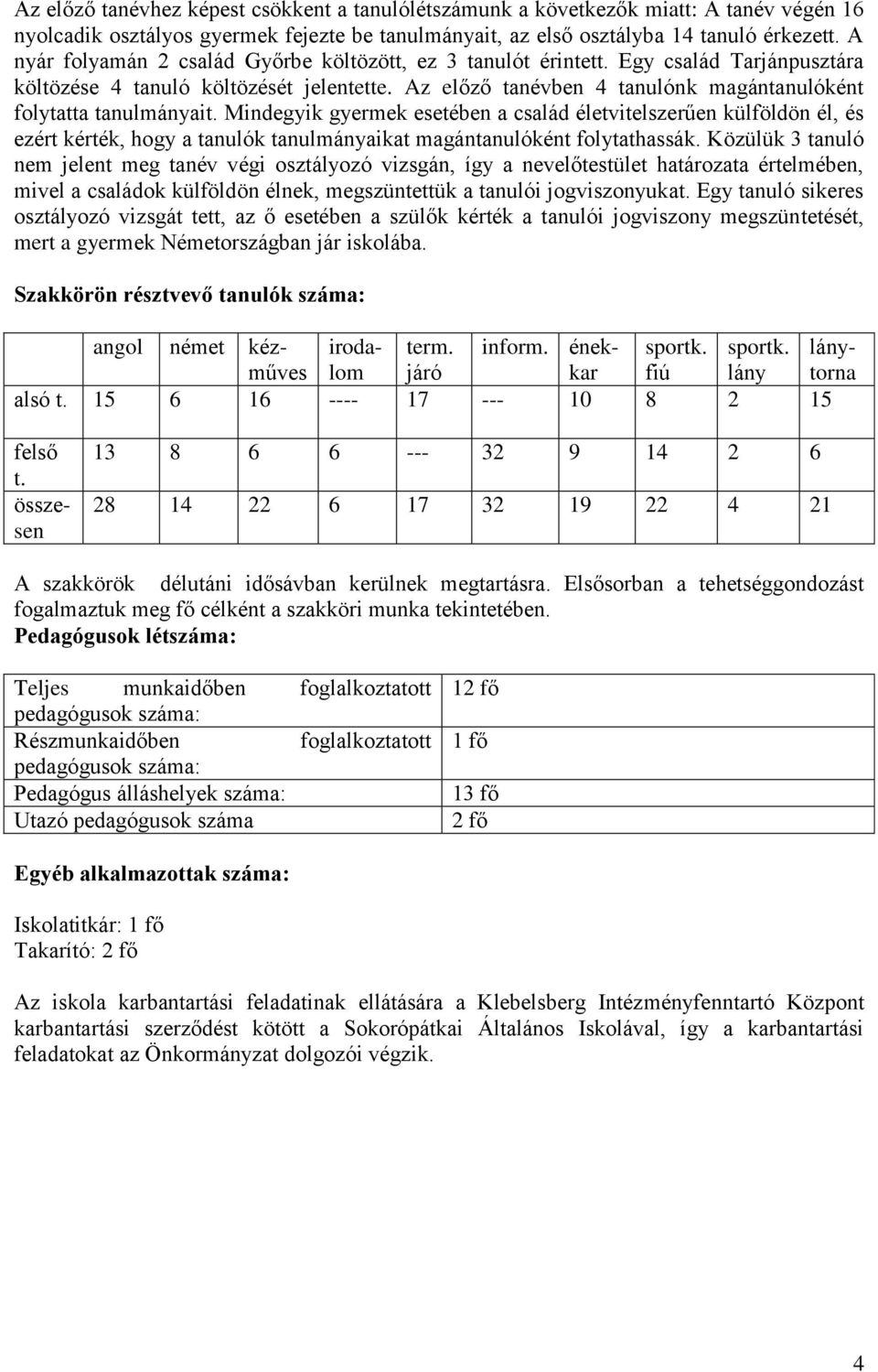 Az előző tanévben 4 tanulónk magántanulóként folytatta tanulmányait.