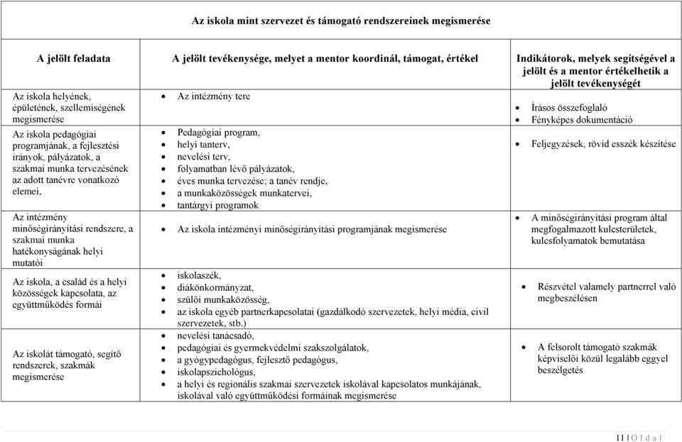 a fejlesztési irányok, pályázatok, a szakmai munka tervezésének az adott tanévre vonatkozó elemei, Az intézmény minőségirányítási rendszere, a szakmai munka hatékonyságának helyi mutatói Az iskola, a