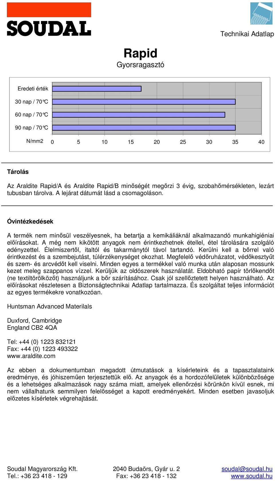 A még nem kikötött anyagok nem érintkezhetnek étellel, étel tárolására szolgáló edényzettel. Élelmiszertől, italtól és takarmánytól távol tartandó.