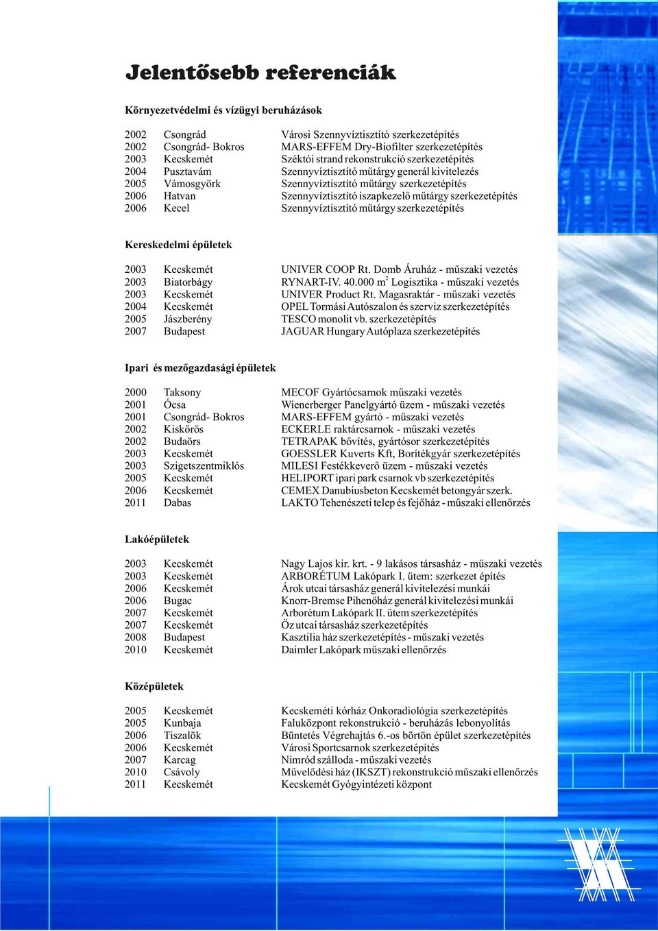 iszapkezelő műtárgy szerkezetépítés Szennyvíztisztító műtárgy szerkezetépítés Kereskedelmi épületek 2003 2003 2003 2004 2005 2007 Biatorbágy Jászberény Budapest UNIVER COOP Rt.