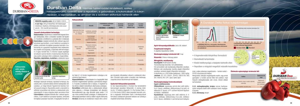 5/0620-/200 A szer faja: 200 g/l klórpirifosz-etil hatóanyagot tartalmazó, folyékony (mikrokapszulás vizes szuszpenzió - CS) rovarölő permetezőszer A kukoricamoly lárvája által készített nyílás A