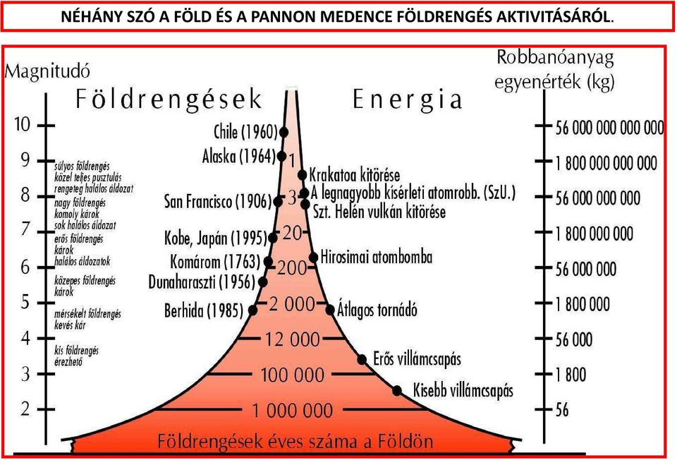 PANNON MEDENCE